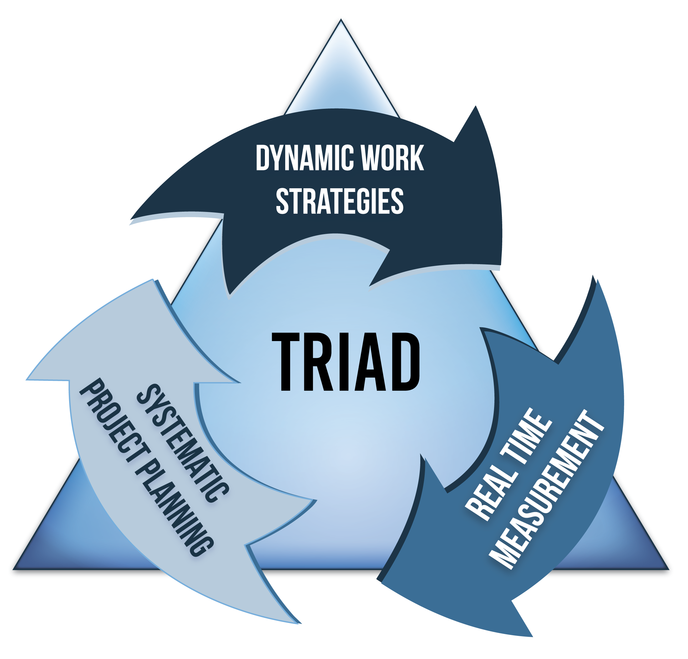 Triad